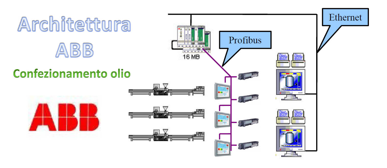 Settore Strumenti Di Controllo E Automazione - Tecno Cad Service