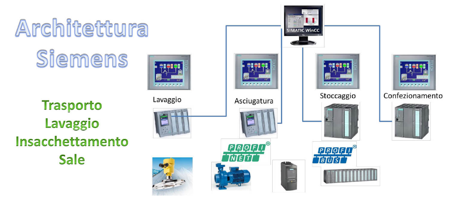 Settore Strumenti Di Controllo E Automazione - Tecno Cad Service